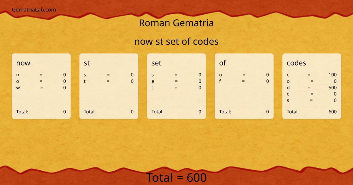 now st set of codes in roman Gematria
